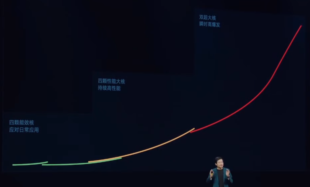 （來源：小米）