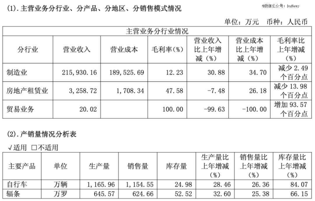 图源:上海凤凰财报