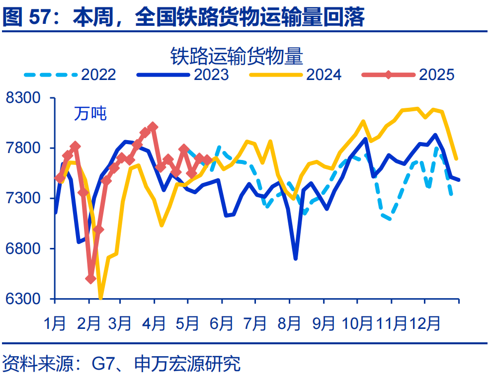 高频跟踪 | 集运价格走势分化（申万宏观·赵伟团队）