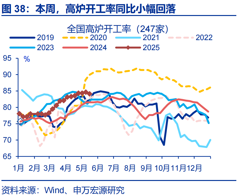 高频跟踪 | 集运价格走势分化（申万宏观·赵伟团队）