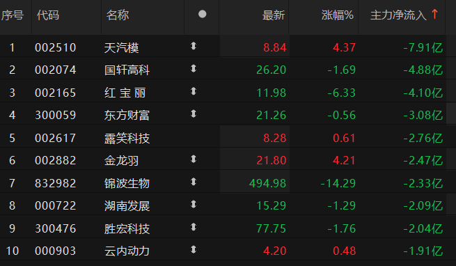 数据来源：Choice金融终端