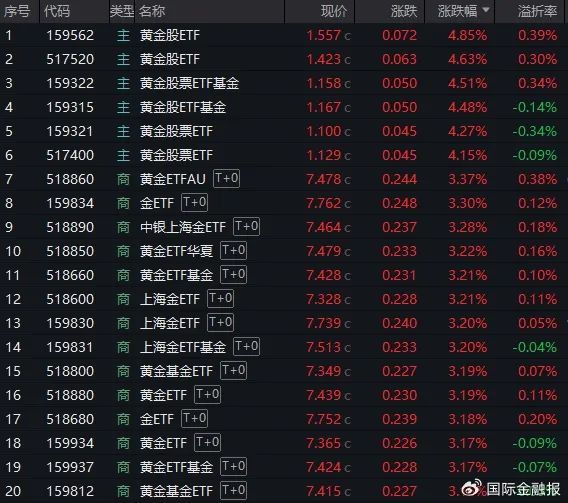 数据来源:Wind