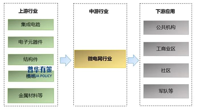 资料来源:普华有策