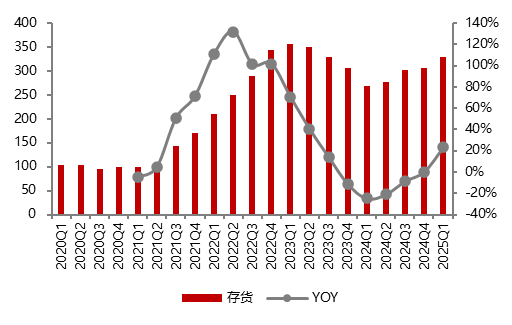 资料来源：各公司公告, 五矿证券研究所
