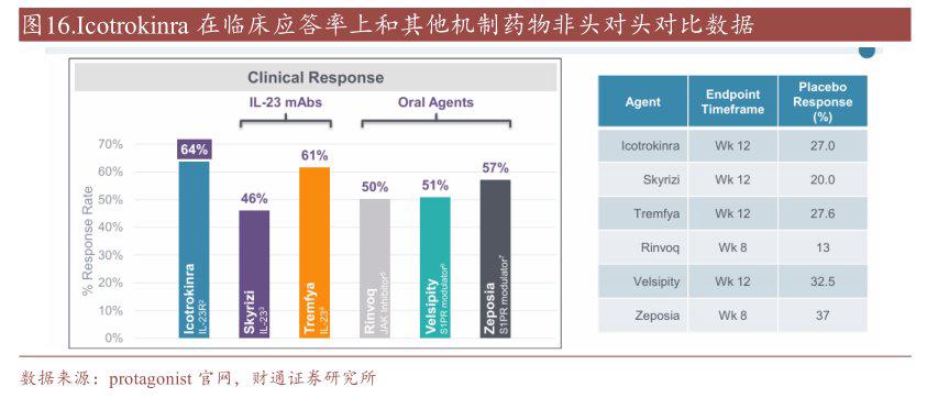 图片来源：财通证券研报
