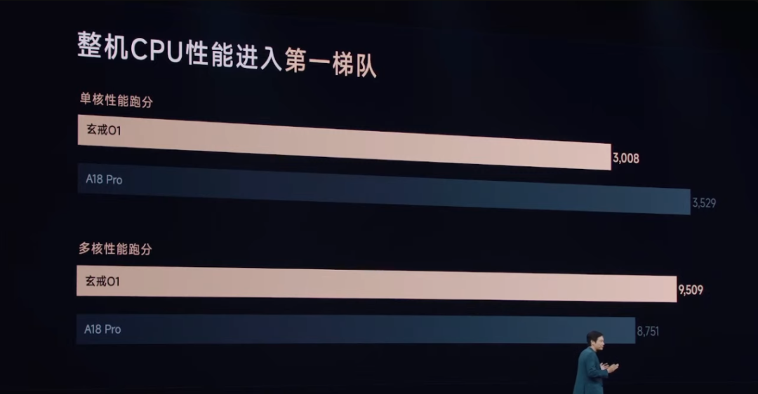 （來源：小米）