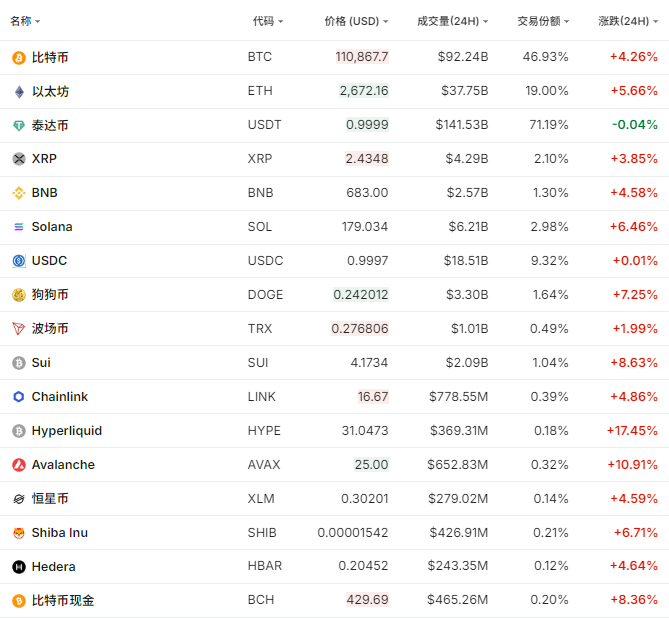突发！12.6万人爆仓！美元，罕见大抛售！