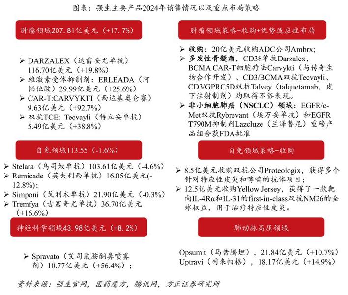 图片来源：方正证券研报