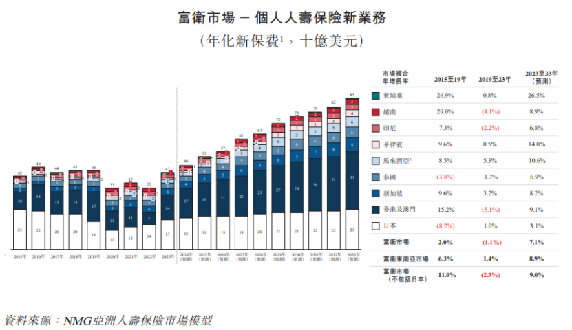 图片来源于招股书