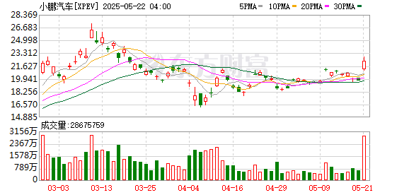 谷歌股市实时行情 15a8-10c0990888bcfc0985529daa8bbfdb83.png