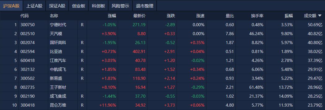 （文章来源：21世纪经济报道）