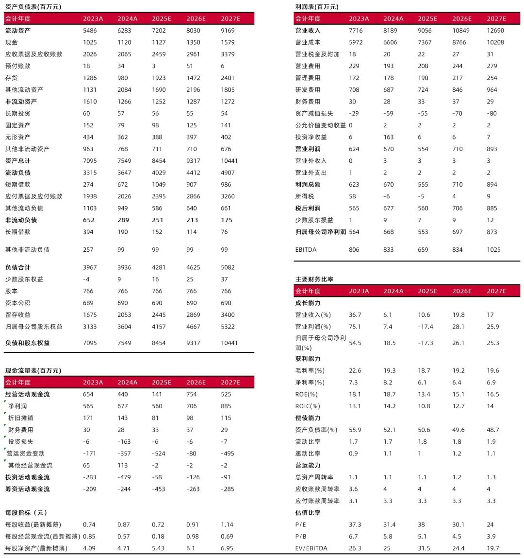 资料来源:最闻,山西证券研究所