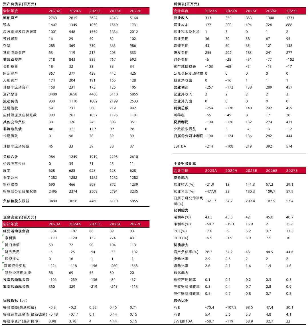 资料来源:最闻,山西证券研究所