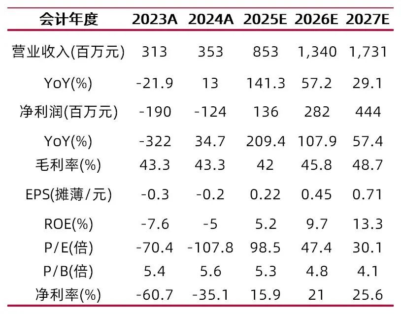 资料来源:最闻,山西证券研究所