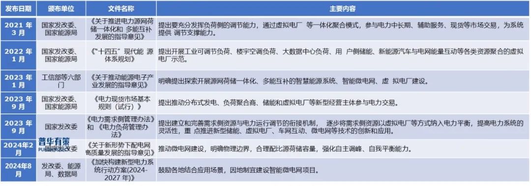 资料来源:普华有策