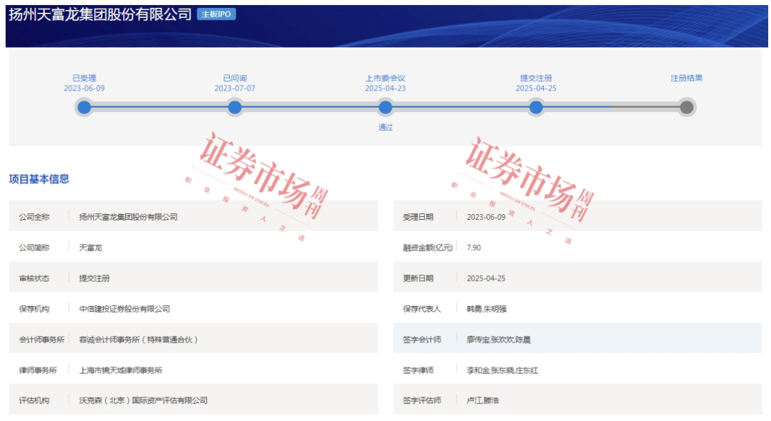 来源：上交所官网