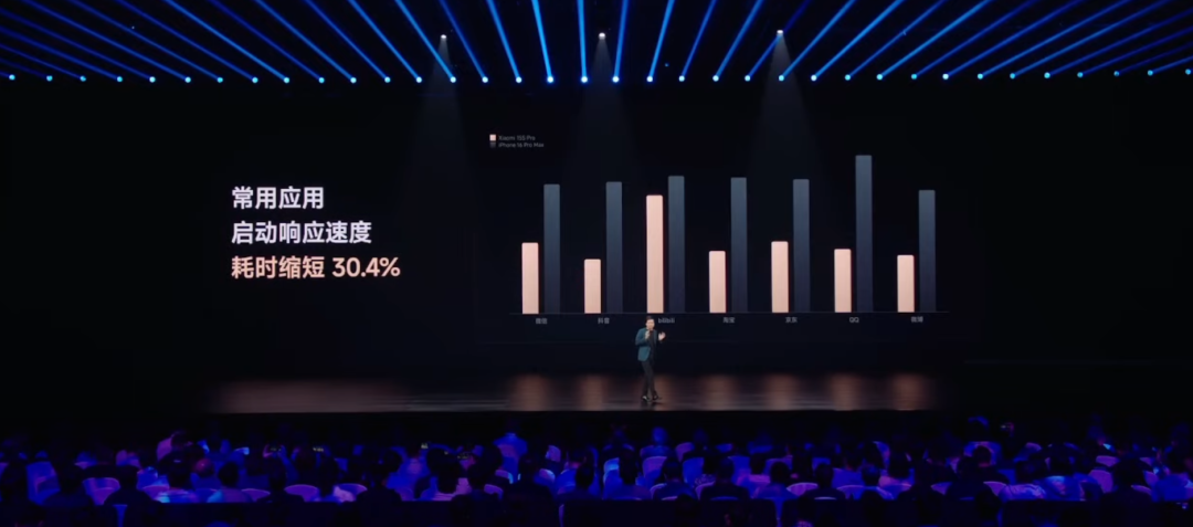 （來源：小米）