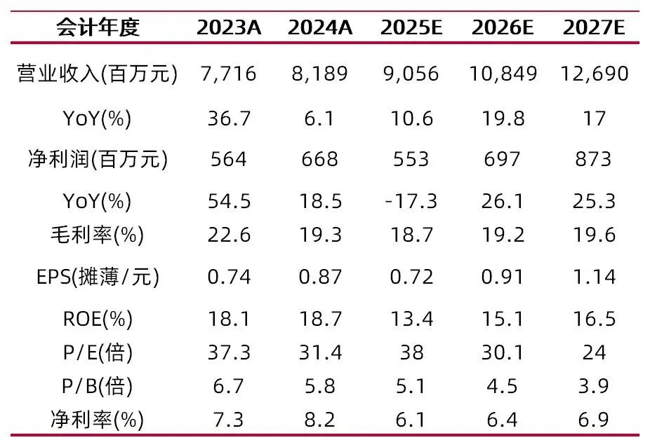 资料来源:最闻,山西证券研究所