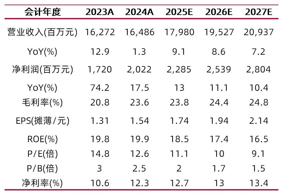 资料来源:最闻,山西证券研究所