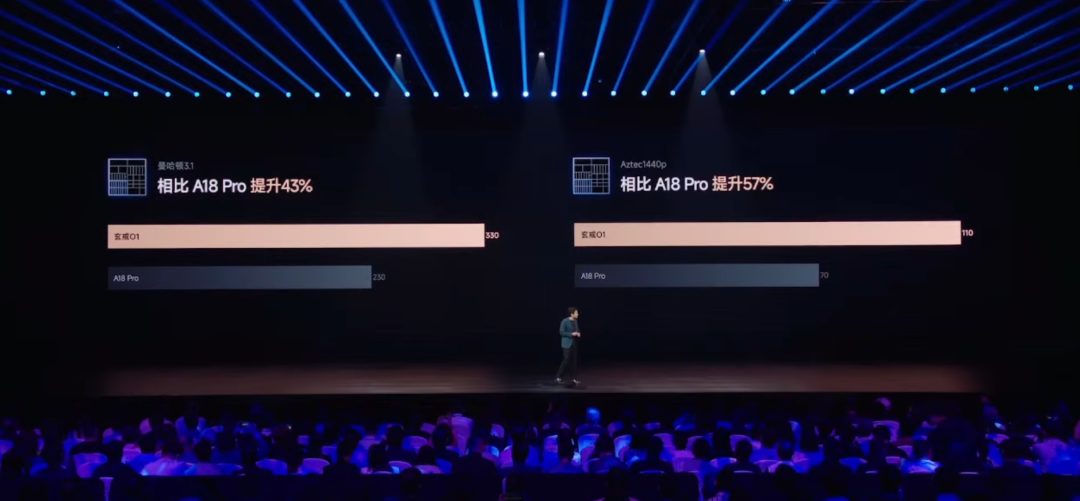 （來源：小米）