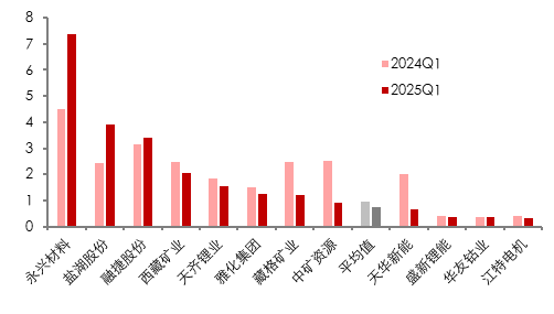 资料来源：Wind, 五矿证券研究所
