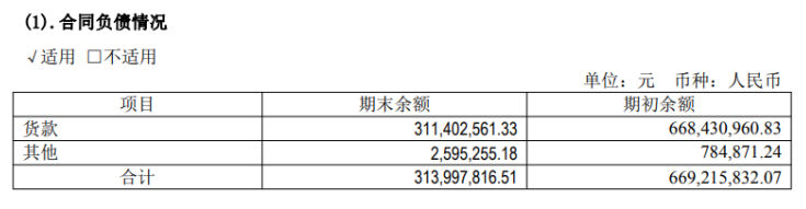 (来源:公司年报)