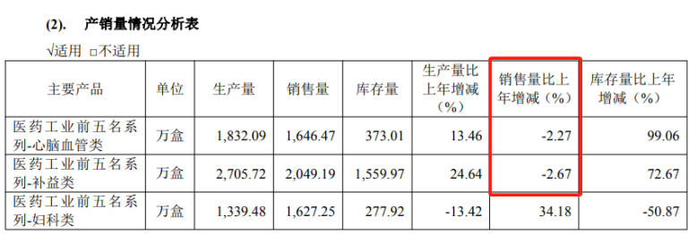 (来源:公司年报)