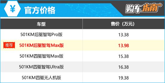 上述官方价格仅代表2025年5月9日的价格,如有变动请以官网为准