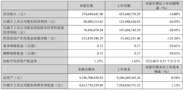 (来源:派林生物2025年一季度报告)