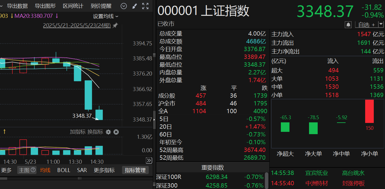 啥是微盘股 d46b-6b8934d3d6dbbd969864fdd392af94b4.png