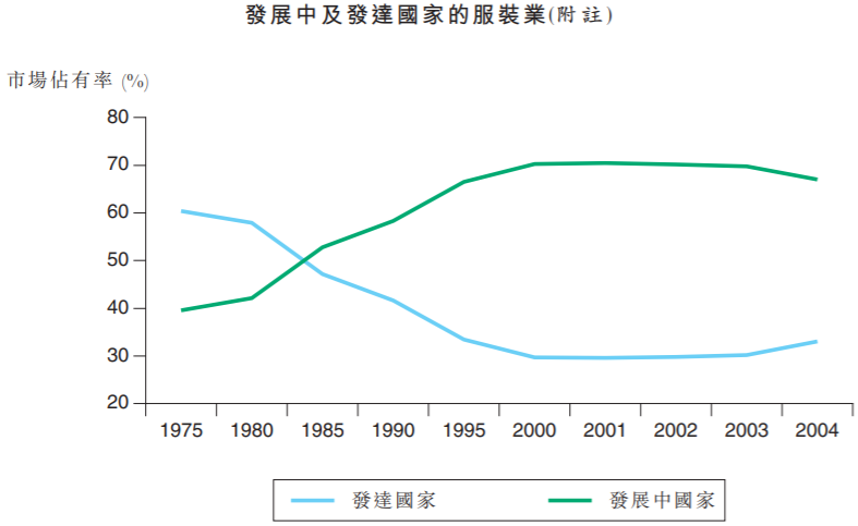 △来源:申洲国际招股书