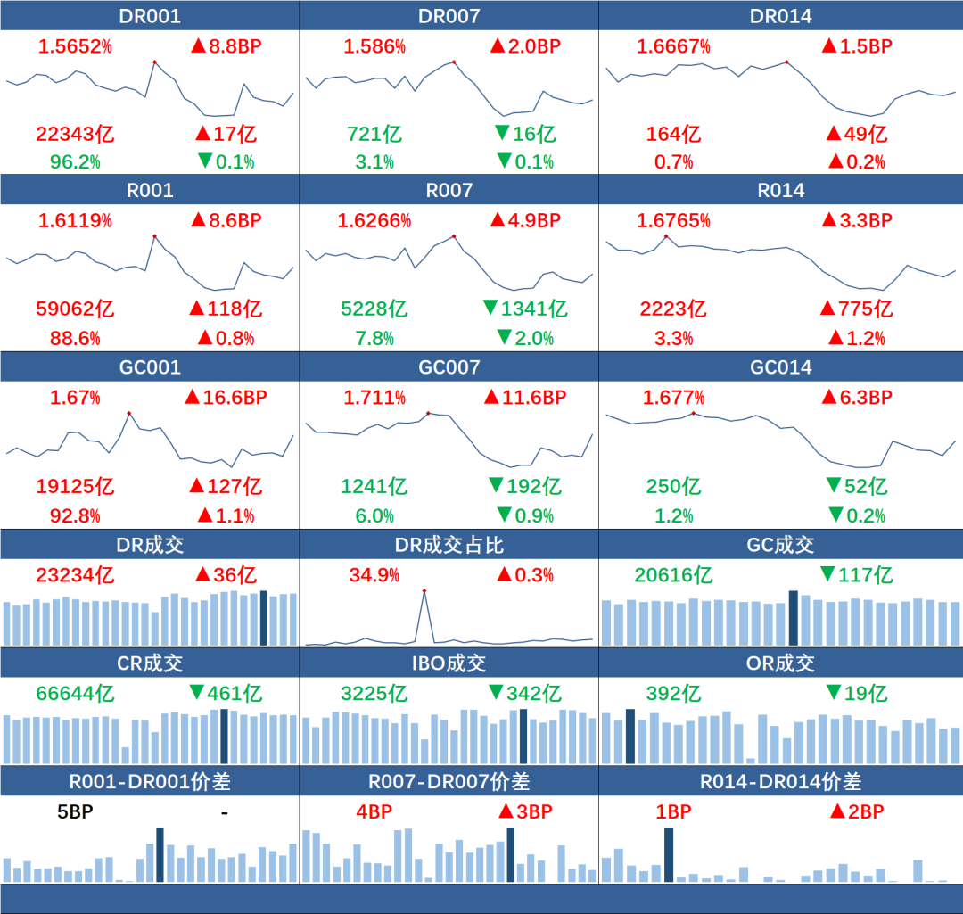 来源：全国银行间同业拆借中心