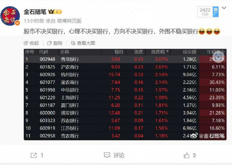 遇事不决买银行？真学不动了！北交所突然崩了，发生了什么？