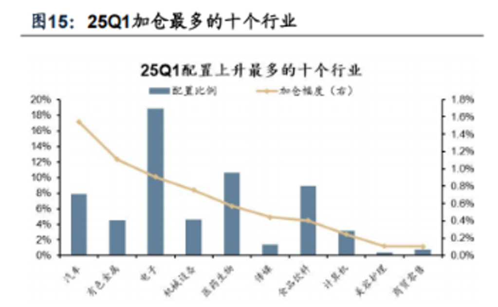 数据来源:ifind,广发证券发展研究中心