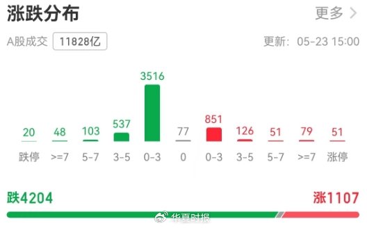 突发！A股尾盘大跳水，市场在担忧什么？