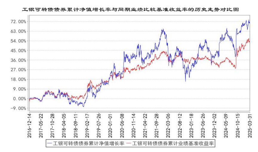 据银河证券数据，截至