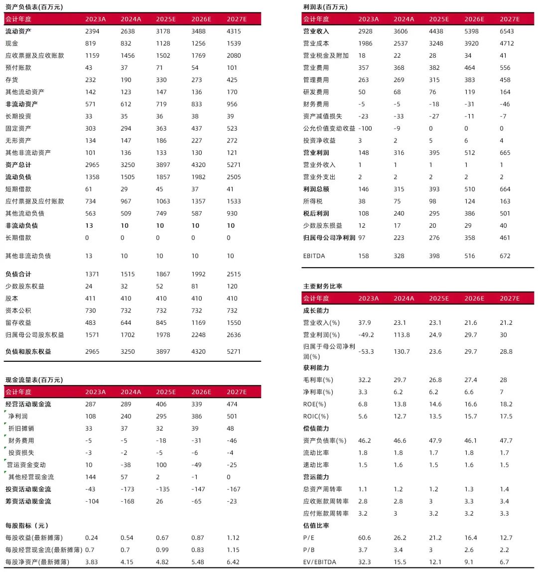 资料来源:最闻,山西证券研究所