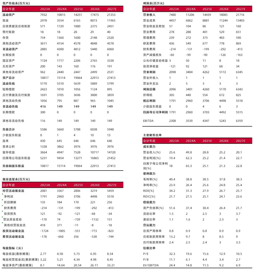 资料来源:最闻,山西证券研究所