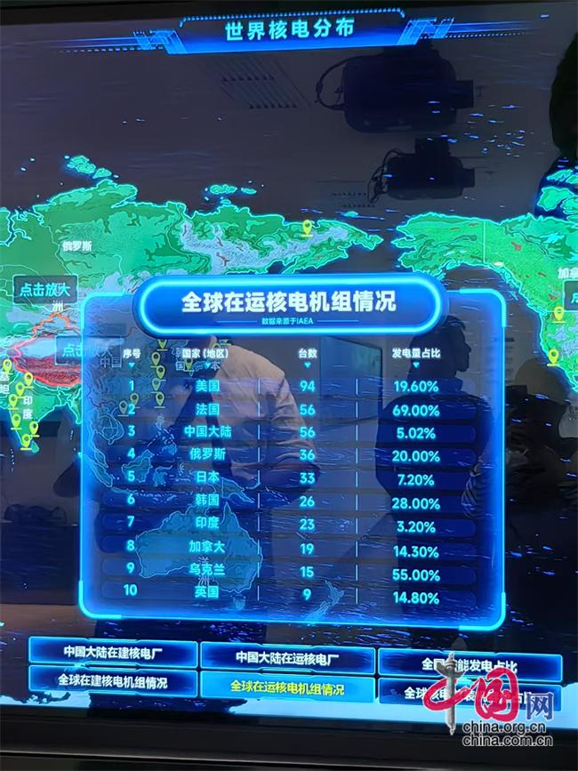 全球在運核電機組情況。中國網記者 彭瑤 攝
