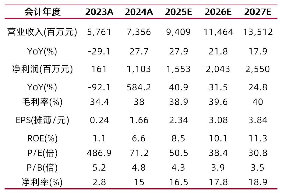 资料来源:最闻,山西证券研究所