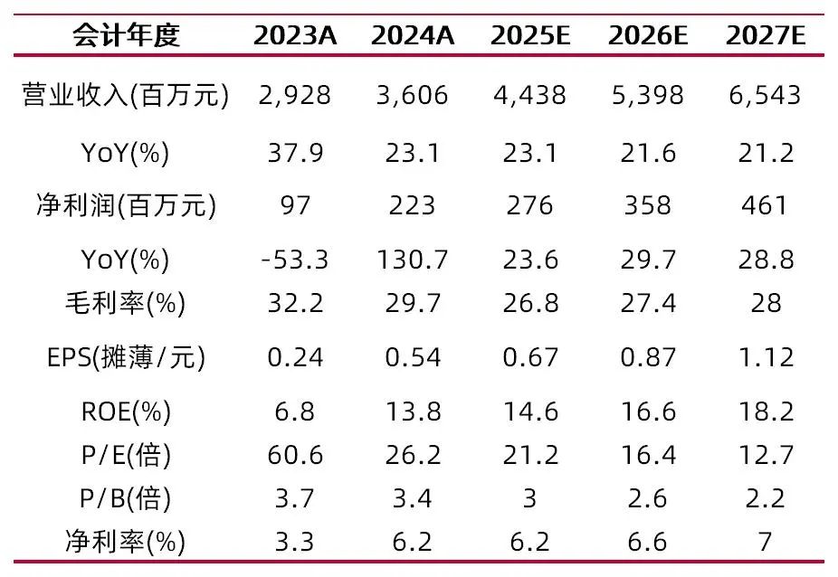 资料来源:最闻,山西证券研究所
