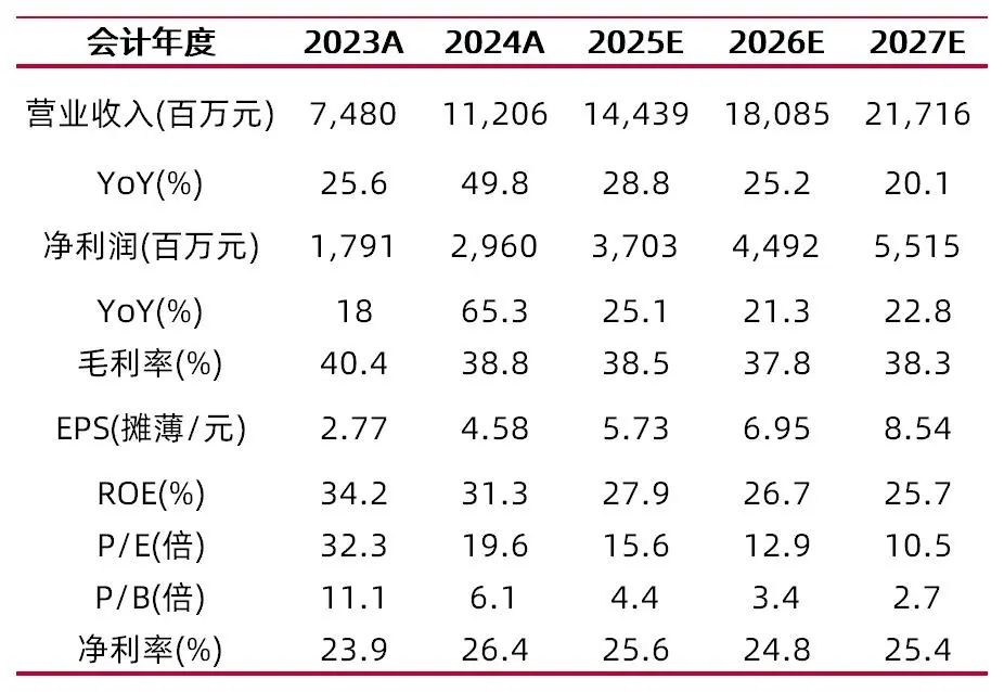 资料来源:最闻,山西证券研究所