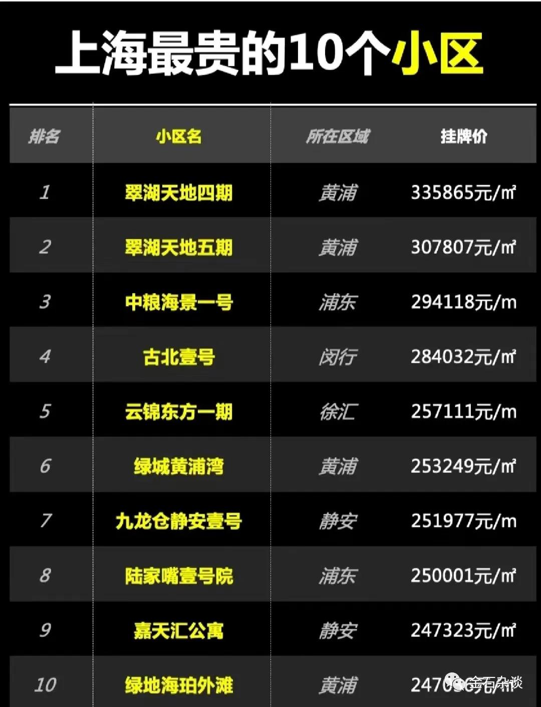 公募圈小作文！拉仇恨？标榜“top5国资公募副总”逆天言论...