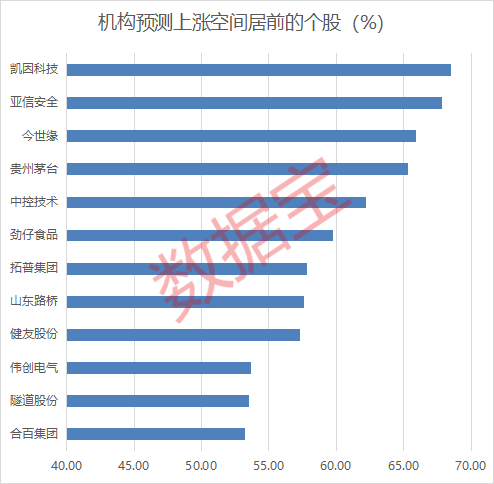(文章来源:数据宝)
