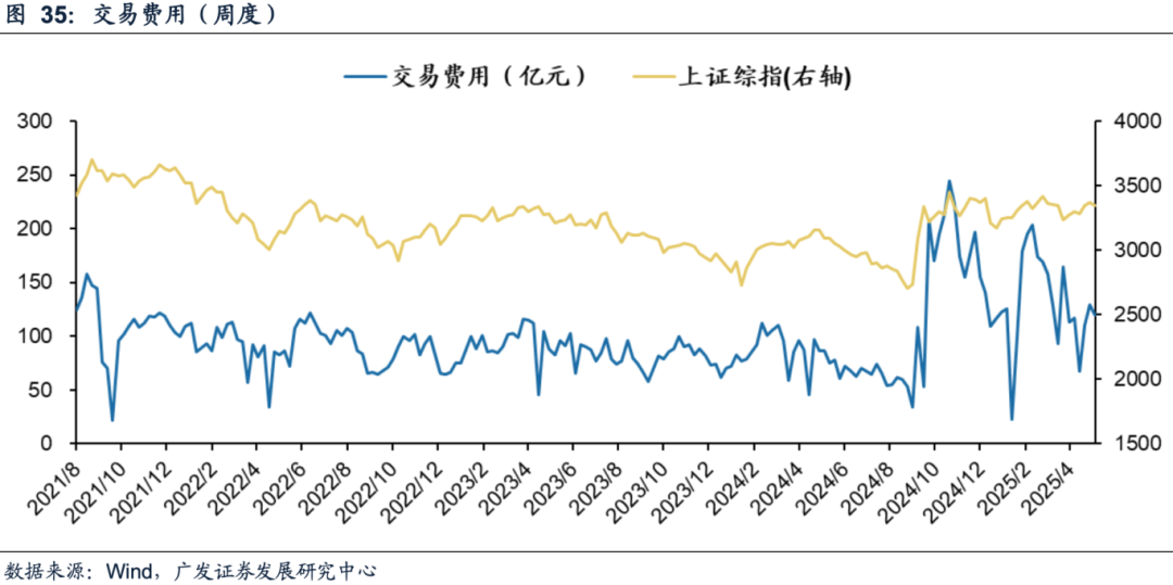 【广发策略】本周重点变化：景气度、拥挤度、流动性、估值