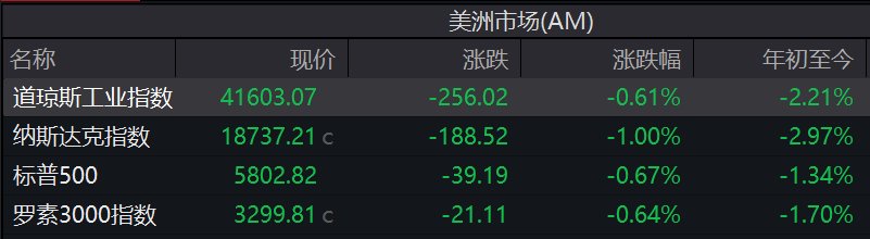 来源:Wind,下同