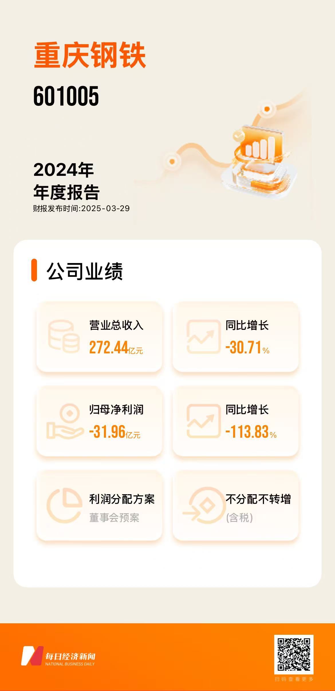 图片来源:由每经财报智能体一键生成