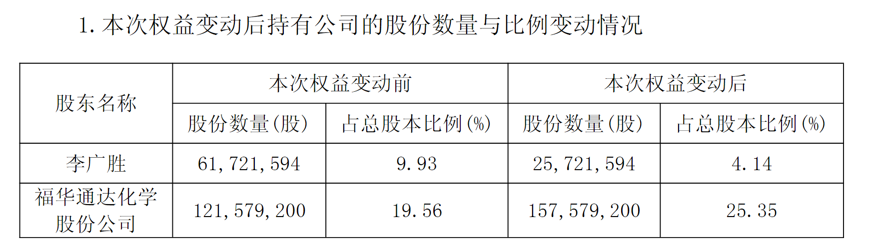 图片来源：公告截图