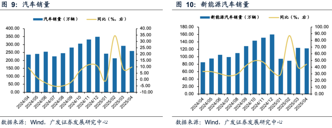 【广发策略】本周重点变化：景气度、拥挤度、流动性、估值