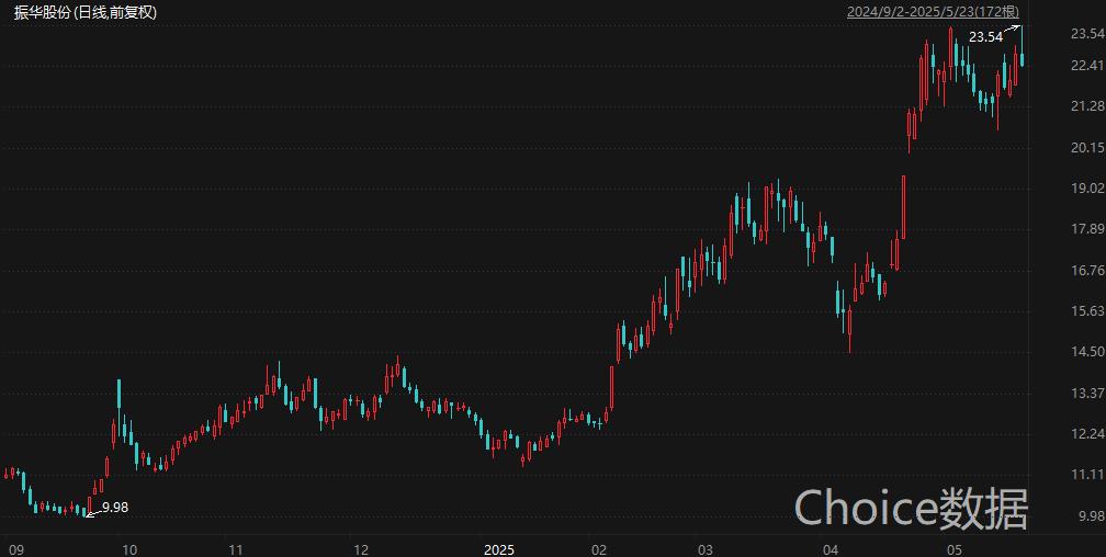 比亚迪股票最新分析今天 a29c-a9322cc38541b17d2183999a66eb47f6.jpg